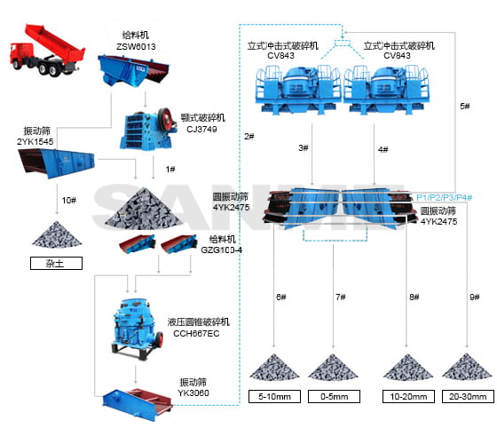 BASIC PROCEDURE (3)